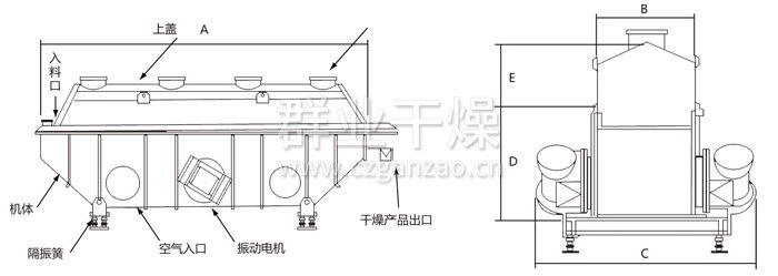 振動(dòng)流化床干燥機(jī) 振動(dòng)流化床干燥機(jī)